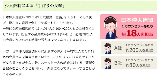 NNR加盟店のおすすめ結婚相談所！NNRの特徴と後悔しない選び方1