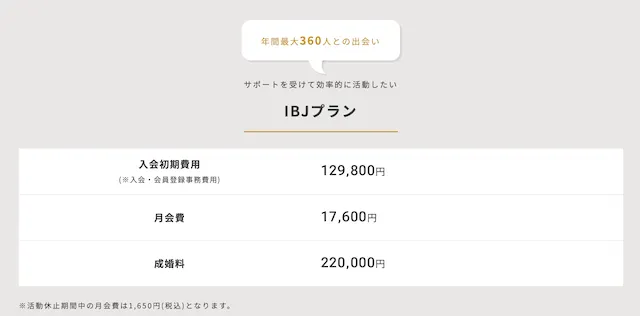 ツヴァイ料金プラン