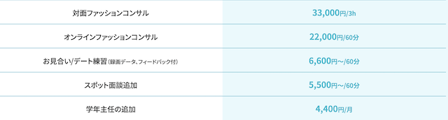 ナレソメ予備校料金