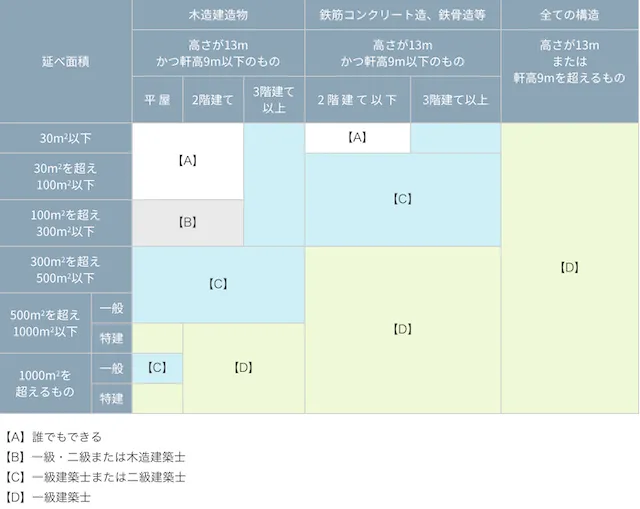 建築士と結婚できた！ハイスペ一級建築士の婚活事情