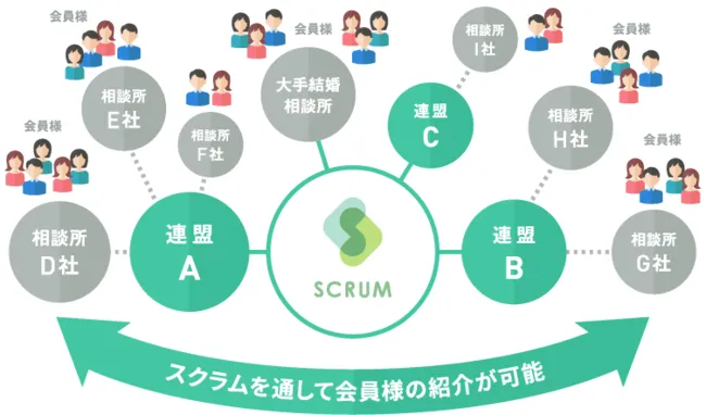 SCRUM（スクラム）